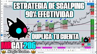 Super Estrategia De Scalping Mejorada💥 90 de efectividad en Forex 🔥 50 a 100 USD Semanal [upl. by Ennael718]