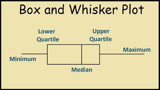 Create a Project Network Diagram in Excel [upl. by Dyanne577]