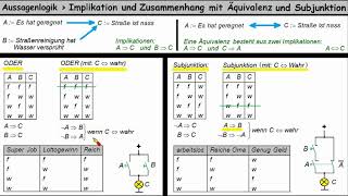 Aussagenlogik ►Implikation Äquivalenz und Zusammenhang zur Subjunktion efq [upl. by Mackey]