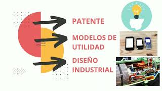 Propiedad industrial patente modelo de utilidad y diseño industrial [upl. by Neleh]