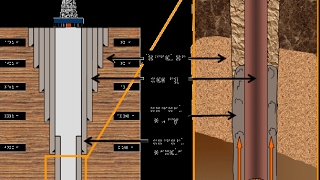 Casing and Cementing [upl. by Kiernan625]