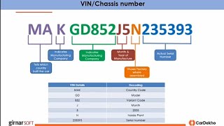 maruti suzuki chasis number  vin number decoder [upl. by Aicaca]