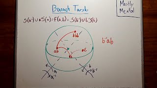 Banach Tarski  Double Trouble [upl. by Semela]