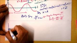 Simple Harmonic Motion Introduction  Doc Physics [upl. by Neevan]