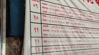 Pune Swargate Bus stand Bus timetable Part 6  Aug13 2022 [upl. by Flosi]