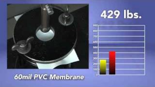 Puncture Test  FiberTite Roofing Membrane [upl. by Sucirdor]