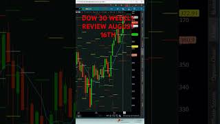 DOW 30 August 16th weekly review trading stockmarket daytrading [upl. by Yrrep]