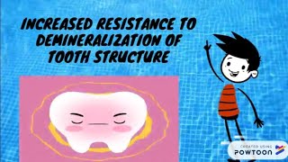 animatedcartoon atozkidsdental MECHANISM OF ACTION OF FLUORIDE [upl. by Aliuqa]