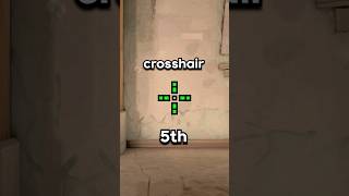 Top 5 BEST Crosshairs in VALORANT [upl. by Epifano51]