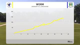 Didsbury CC 1st XI v Macclesfield CC 1st XI Part 1 [upl. by Malvie]