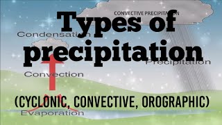 Types of precipitation  cyclonic orographicconvective precipitation [upl. by Ludewig]