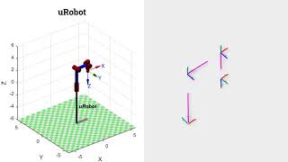 MATRIZ JACOBIANA GEOMÉTRICA amp ROBOTICS TOOLBOX  zDynamics [upl. by Narhet950]