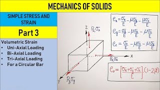 Mechanics of Solids  Simple Stress and Strain  Part 3 [upl. by Ecadnak628]