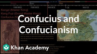 Confucius and Confucianism [upl. by Christy]