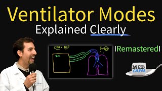 Ventilator Modes Explained PEEP CPAP Pressure vs Volume [upl. by Yrok]