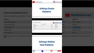 Infosys Exam Pattern shorts [upl. by Cyd155]