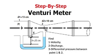 How To Solve Venturimeter Problems Fluid dynamics [upl. by Anemolif]