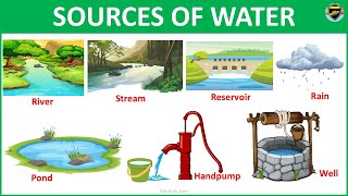 Sources of Water  Uses of Water  Sources of water for kids  Sources of water for class 1 [upl. by Adil92]