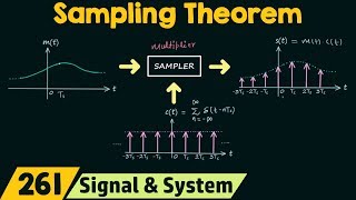 Sampling Theorem [upl. by Mur]