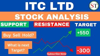 ITC Ltd Stock AnalysisITC Ltd share latest newsITC Ltd share price target🎯 [upl. by Fishman]