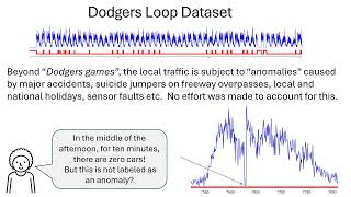 Why Most Time Series Anomaly Detection Results are Meaningless Part2 [upl. by Alilad]