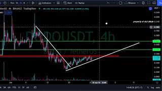 VERY BULLISH DODO Price Prediction [upl. by Maria]