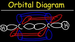 Orbital Overlap Diagram of Ethyne  Acetylene [upl. by Mcnamara]