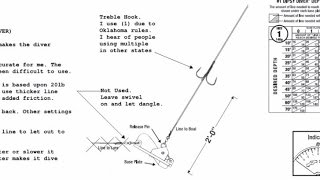 Trolling Spoonbill  Dipsy Divers  Written Tutorial  Paddlefish [upl. by Vannie189]