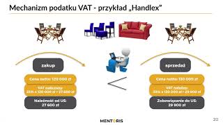 5 AKTUALIZACJA Kto faktycznie płaci podatek VAT [upl. by Haden]