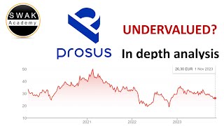 Prosus Stock Analysis  The Prosus  Tencent Stocks Discount Situation [upl. by Ashlie]