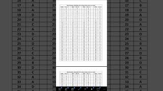 PSSSB CLERK answer keys [upl. by Borries]