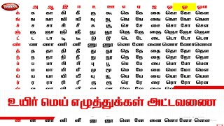 உயிர் மெய் எழுத்துக்கள் அட்டவணை I Tamil Tables I Learn Tamil Alphabet I Tamil uyir Mei eluthukkal [upl. by Anitaf681]