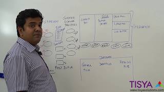 Shared Server Configuration in Oracle Database  DBArch Video 18 [upl. by Hamann978]