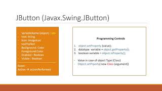 JButton JavaxSwingJButton [upl. by Medovich439]