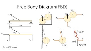 Free Body Diagram Engineering Mechanics [upl. by Tolliver]