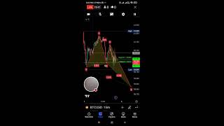 BTCUSD LOOKING weak [upl. by Ellekcim]