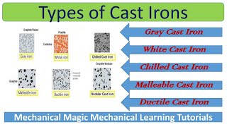 TYPES OF CAST IRON  PROPERTIES OF CAST IRON  GREY CAST IRON  WHITE CAST IRONS DUCTILE CAST IRON [upl. by Anitaf651]