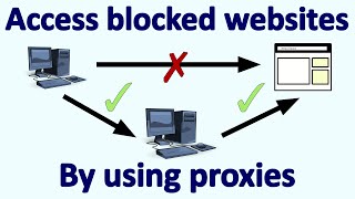 How to access a blocked website by using proxies [upl. by Africah]