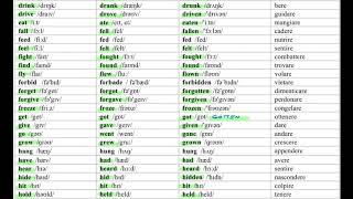 Irregular Verbs  Video Lettura Verbi Irregolari Inglese con Pronuncia [upl. by Ecirtap]