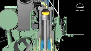 MAN BampW Fuel Valve Operation [upl. by Boote]