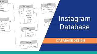 How to Design a Database for Instagram [upl. by Zink]