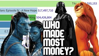 Movies that made most money In the World Ever Until 2021 [upl. by Eehc]