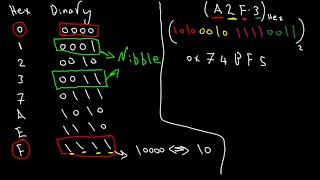 005 Number representation systems AR [upl. by Eynttirb32]