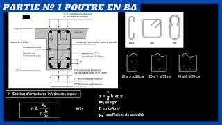 Poutre en BÉTON ARMÉ Dimensionnement et ferraillage Partie 1 [upl. by Hailahk]