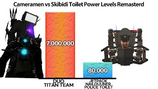 Cameraman VS Skibidi toilet Power levels Remastered Updated [upl. by Annaiviv639]