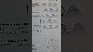 What are Longitudinal Waves [upl. by Idyh423]