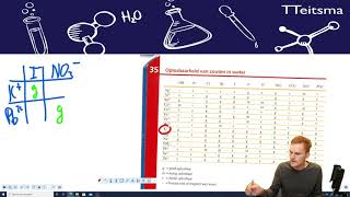 SK Zouten  Neerslagreactie en bijbehorende tabel  vergelijking [upl. by Castara]
