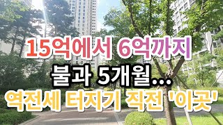 전세 15억에서 6억까지 가는데 불과 6개월 밖에 안걸린 송파 헬리오시티 매매 최저가 16억대 전세 최고가 15억대 역전세 터지기 직전 부동산 아파트 이야기 Noby [upl. by Cirilo]