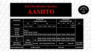 Soil Classification using AASHTO [upl. by Radmilla]