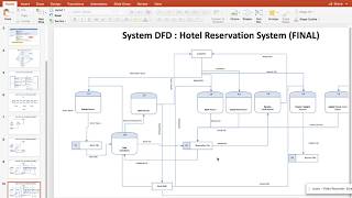 Part 1 of 3  Transitioning Use Cases into a Context DFD into a System DFD [upl. by Anonyw]